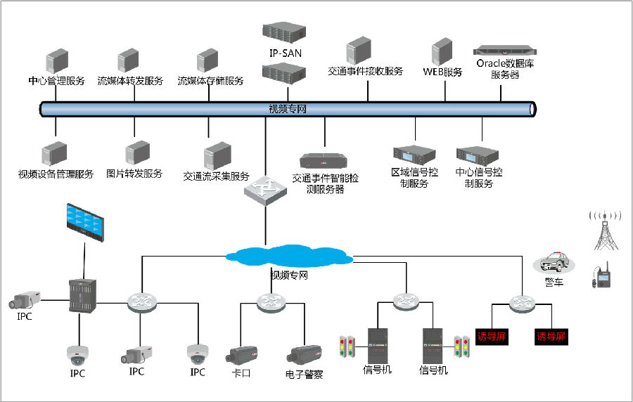 智能交通管理系統 科技驅動下的未來出行解決方案