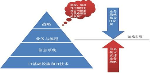 汽車零部件集團信息化規劃 驅動產業升級的戰略藍圖與實踐案例