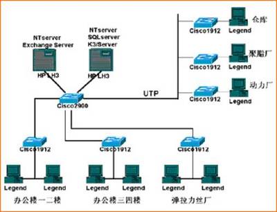 湖南金迪化纖有限責任公司企業信息管理系統 賦能現代制造，驅動數字化轉型