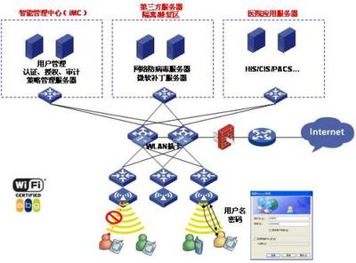 甲級醫院智能信息化弱電系統整體設計方案解析 構建智慧醫療的信息神經中樞