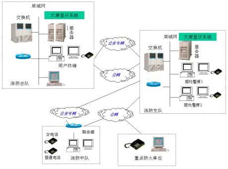 消防火災隱患情報信息系統 構筑城市安全的智慧防線